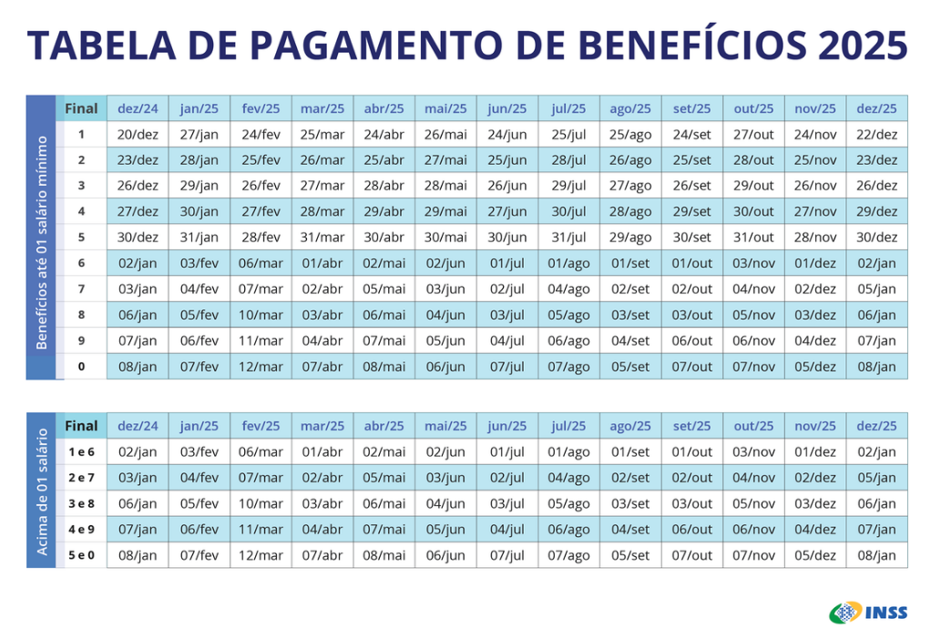 INSS 2025 Tabela de Pagamento de Benefícios INSS 2025