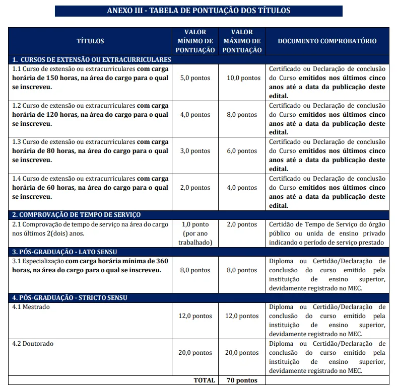 Tabela de Pontuação dos Títulos – Concurso Público Tabela com critérios e pontuação para avaliação de títulos em concurso público.