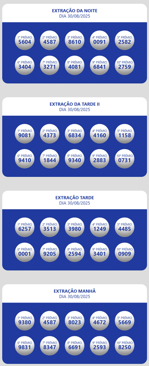 Resultados Loteria Estadual do Ceará Oficial