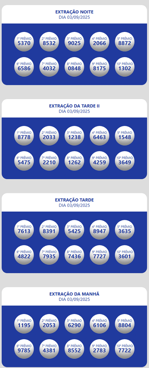 Resultados Loteria Estadual do Ceará Oficial