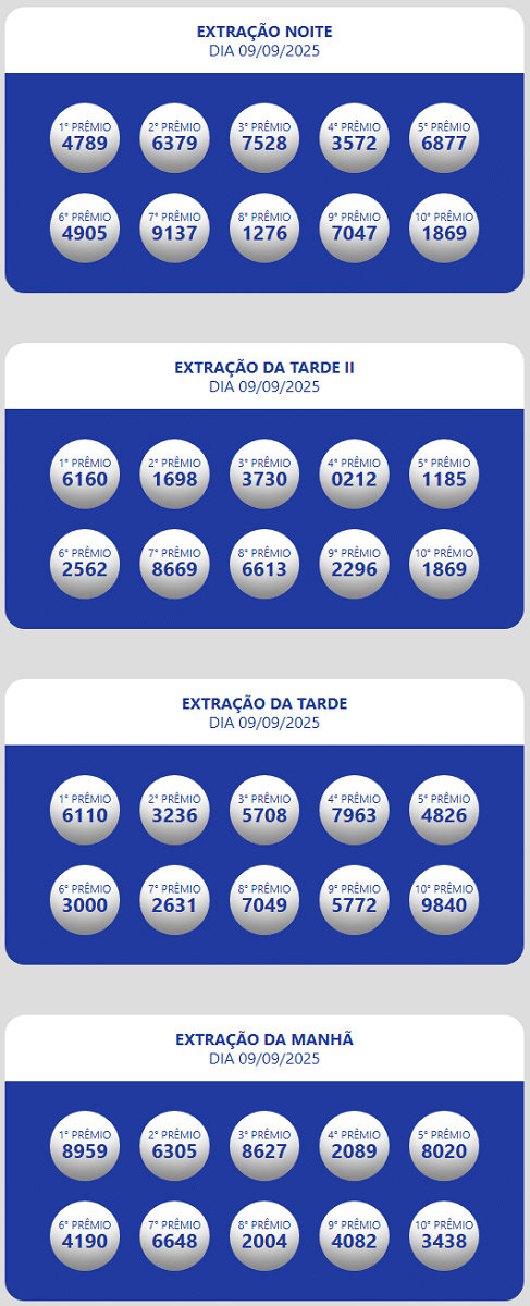 Resultados Loteria Estadual do Ceará Oficial