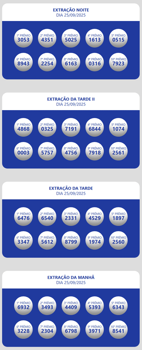 Resultados Loteria Estadual do Ceará Oficial