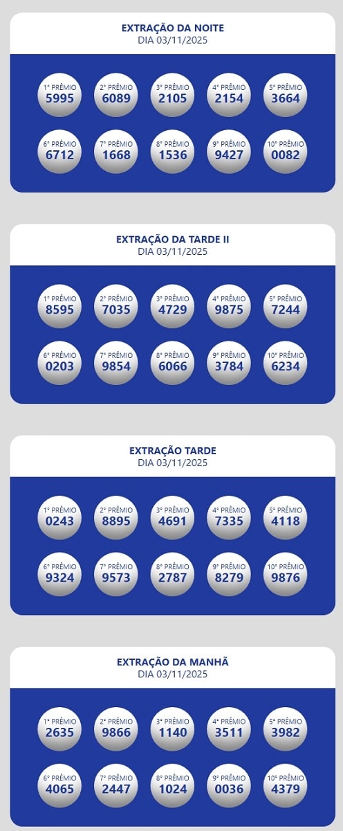 Resultados Loteria Estadual do Ceará Oficial