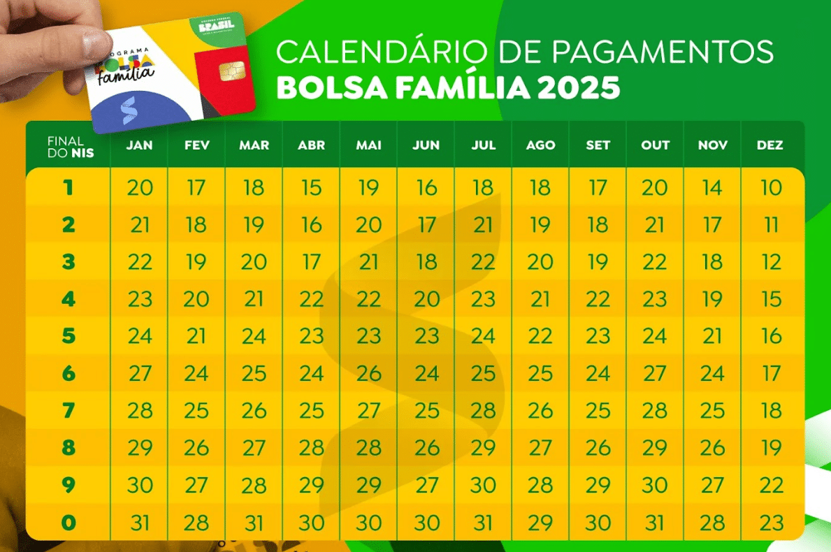Calendário de Pagamentos Bolsa Família 2025 Calendário de pagamentos do Bolsa Família 2025 com tabela por final do NIS de 0 a 9 e datas mensais de janeiro a dezembro.