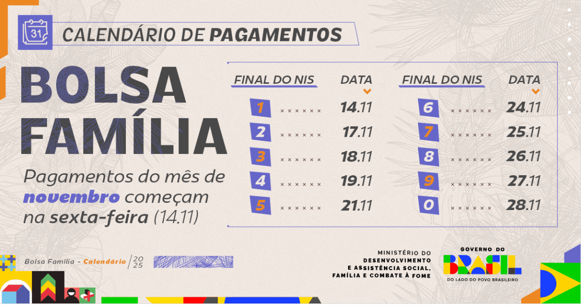 Calendário de pagamentos do Bolsa Família em novembro de 2025, organizado por final do NIS.