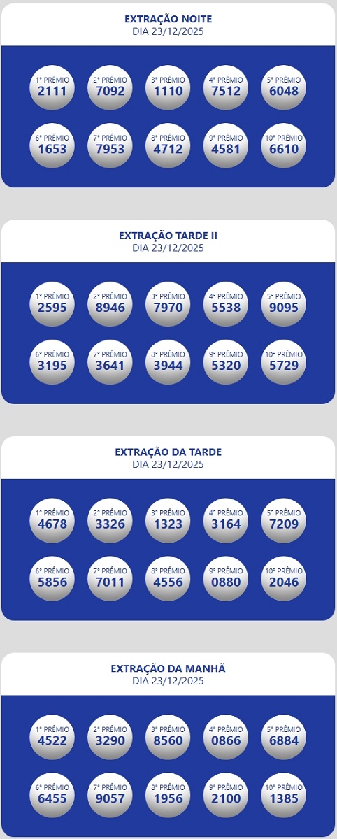 Resultado da Loteria Estadual do Ceará Oficial