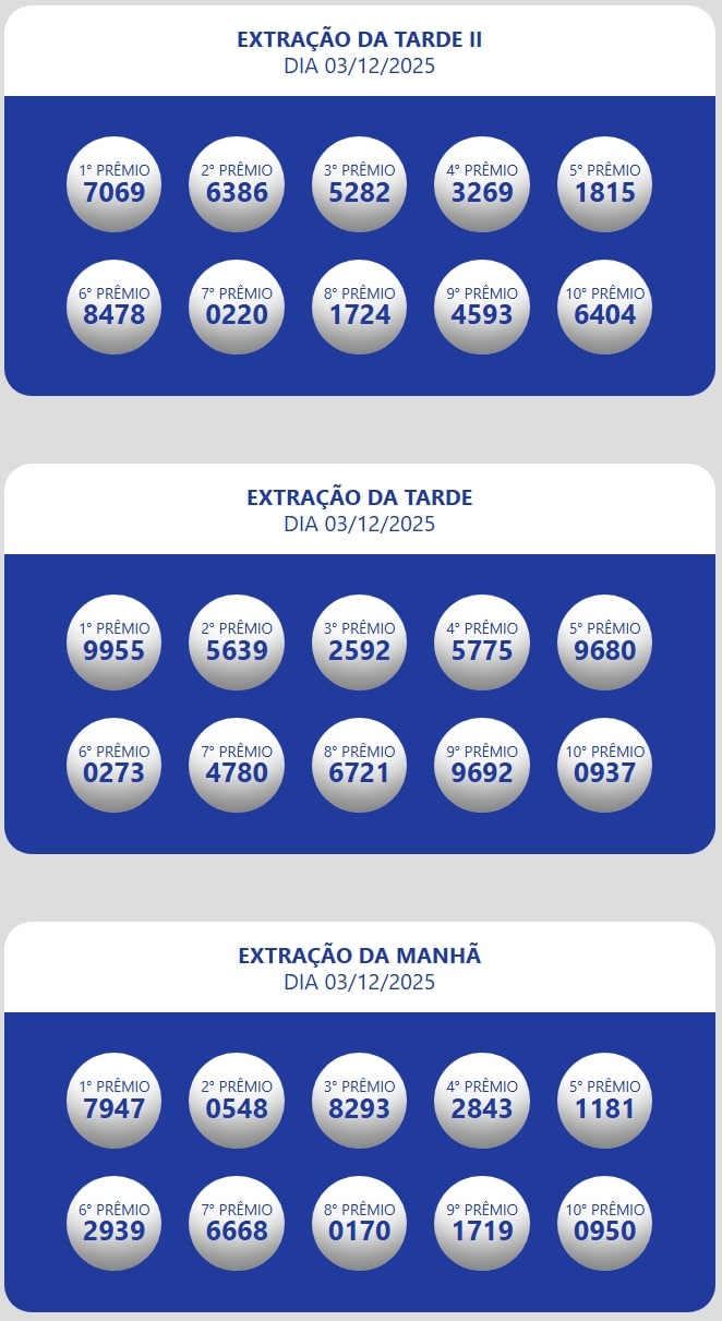 Resultados Loteria Estadual do Ceará Oficial