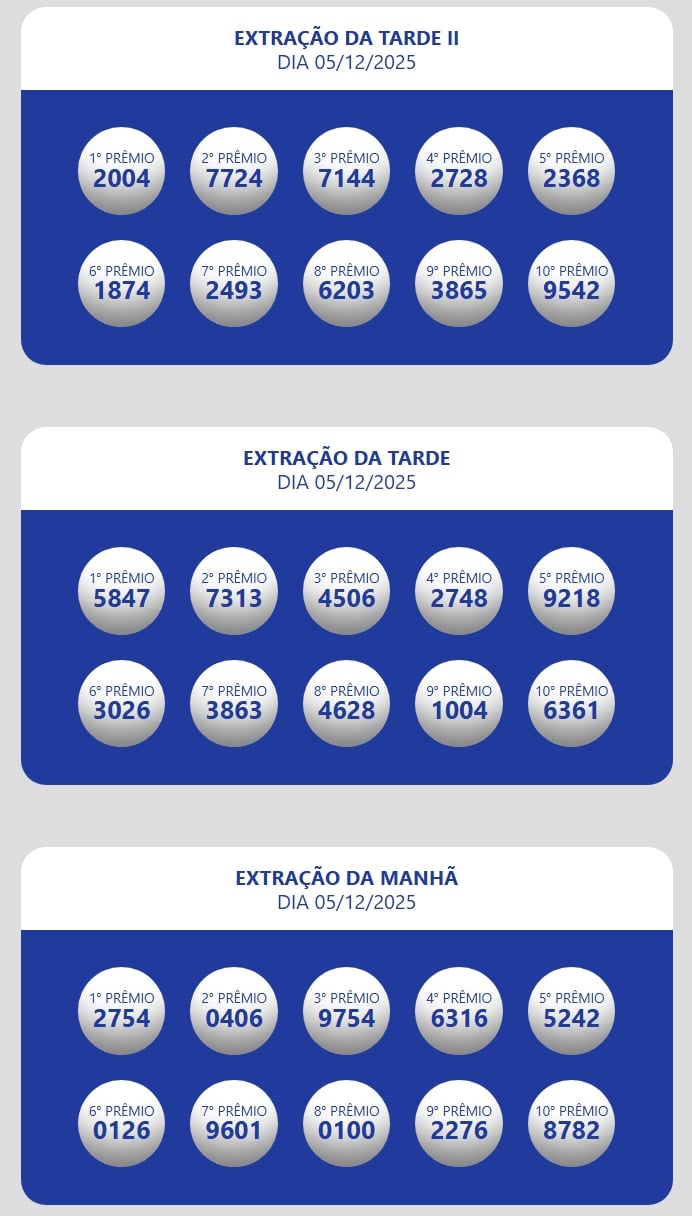 Resultados Loteria Estadual do Ceará Oficial
