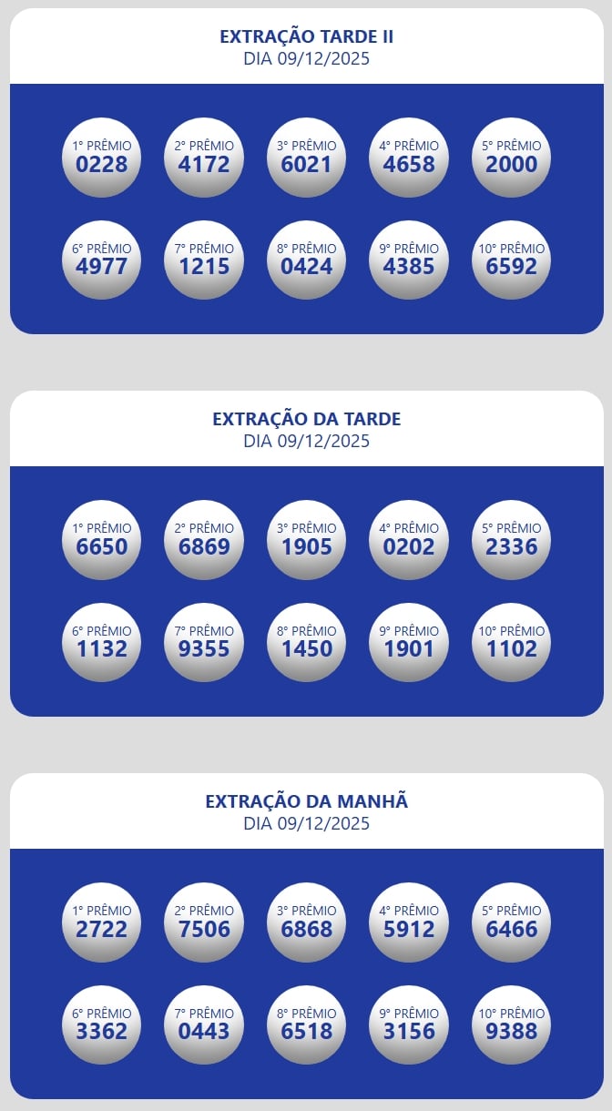 Resultados Loteria Estadual do Ceará Oficial