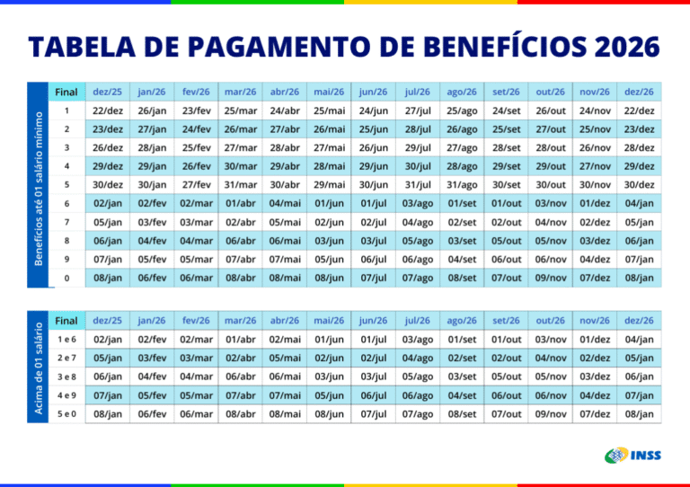 Calendário de pagamentos do INSS de 2026: Aposentadorias com reajuste ...