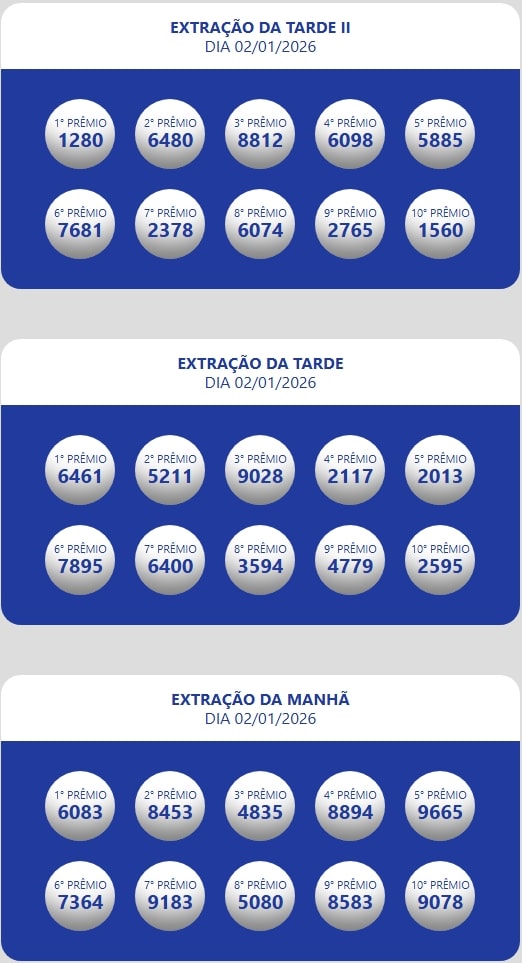 Resultado da Loteria Estadual do Ceará Oficial