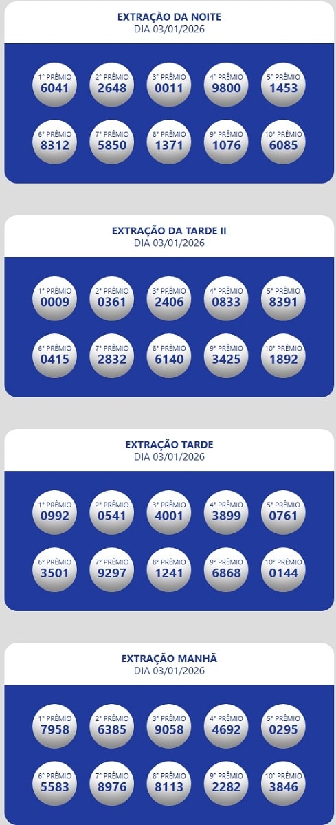 Resultado da Loteria Estadual do Ceará Oficial