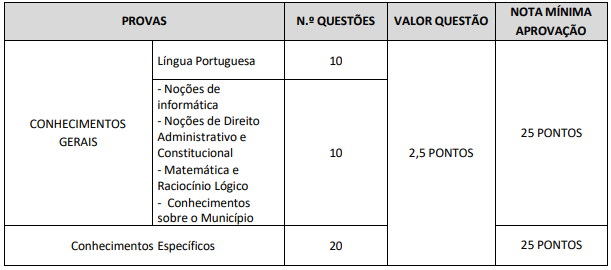 estrutura da prova objetiva gcm barbalha ce Tabela detalha disciplinas, número de questões, valor por questão e nota mínima para aprovação em concurso 2026.