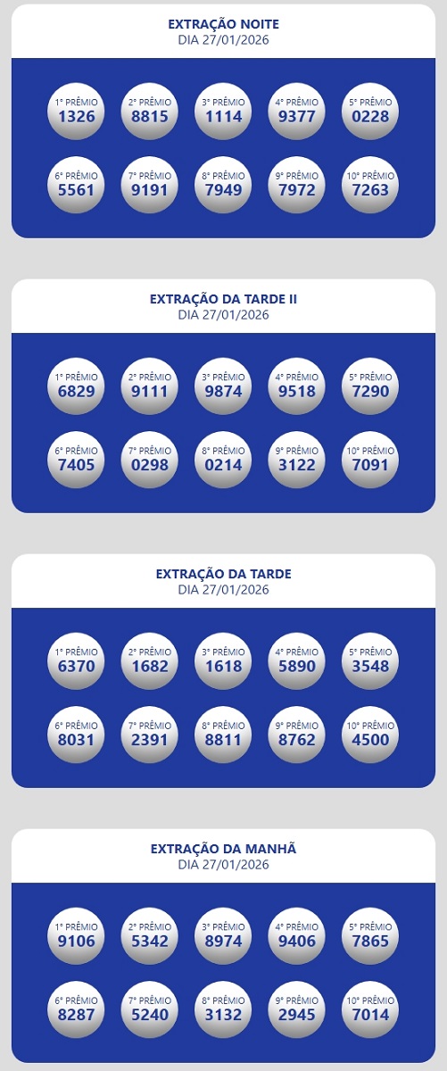 Resultado da Loteria Estadual do Ceará Oficial Números sorteados da loteria nas extrações da manhã, tarde e tarde II e noite.