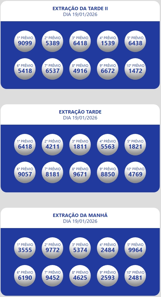 Números sorteados da loteria nas extrações da manhã, tarde e tarde II e noite.