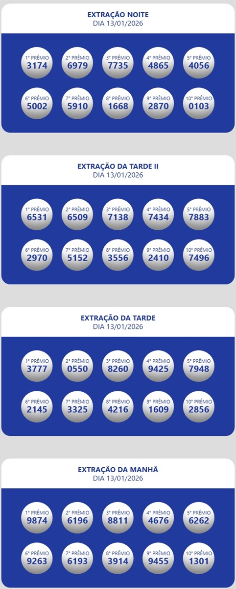 Resultado da Loteria Estadual do Ceará Oficial Números sorteados da loteria nas extrações da manhã, tarde e tarde II.