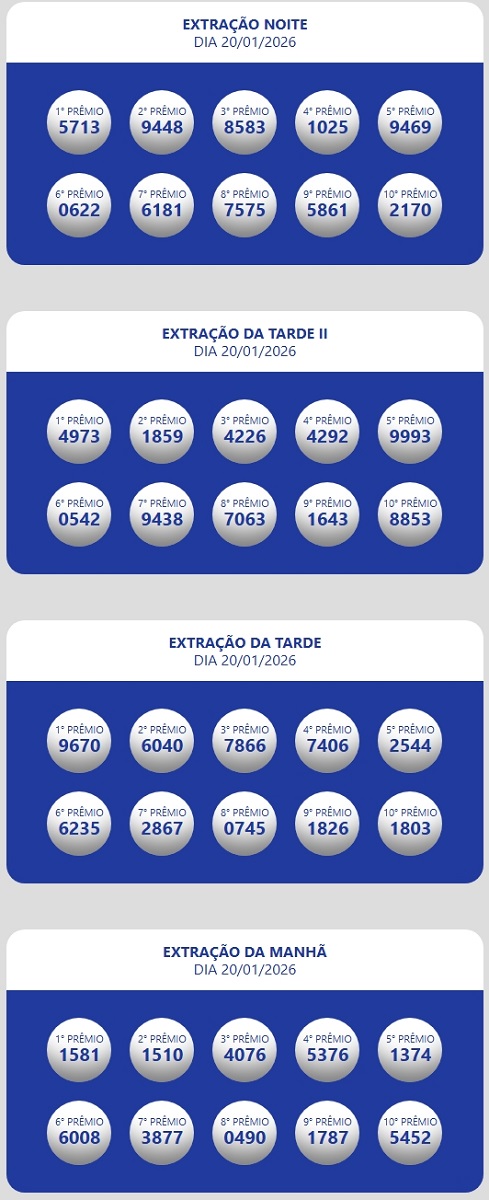 Resultado da Loteria Estadual do Ceará Oficial Números sorteados da loteria nas extrações da manhã, tarde e tarde II e noite.