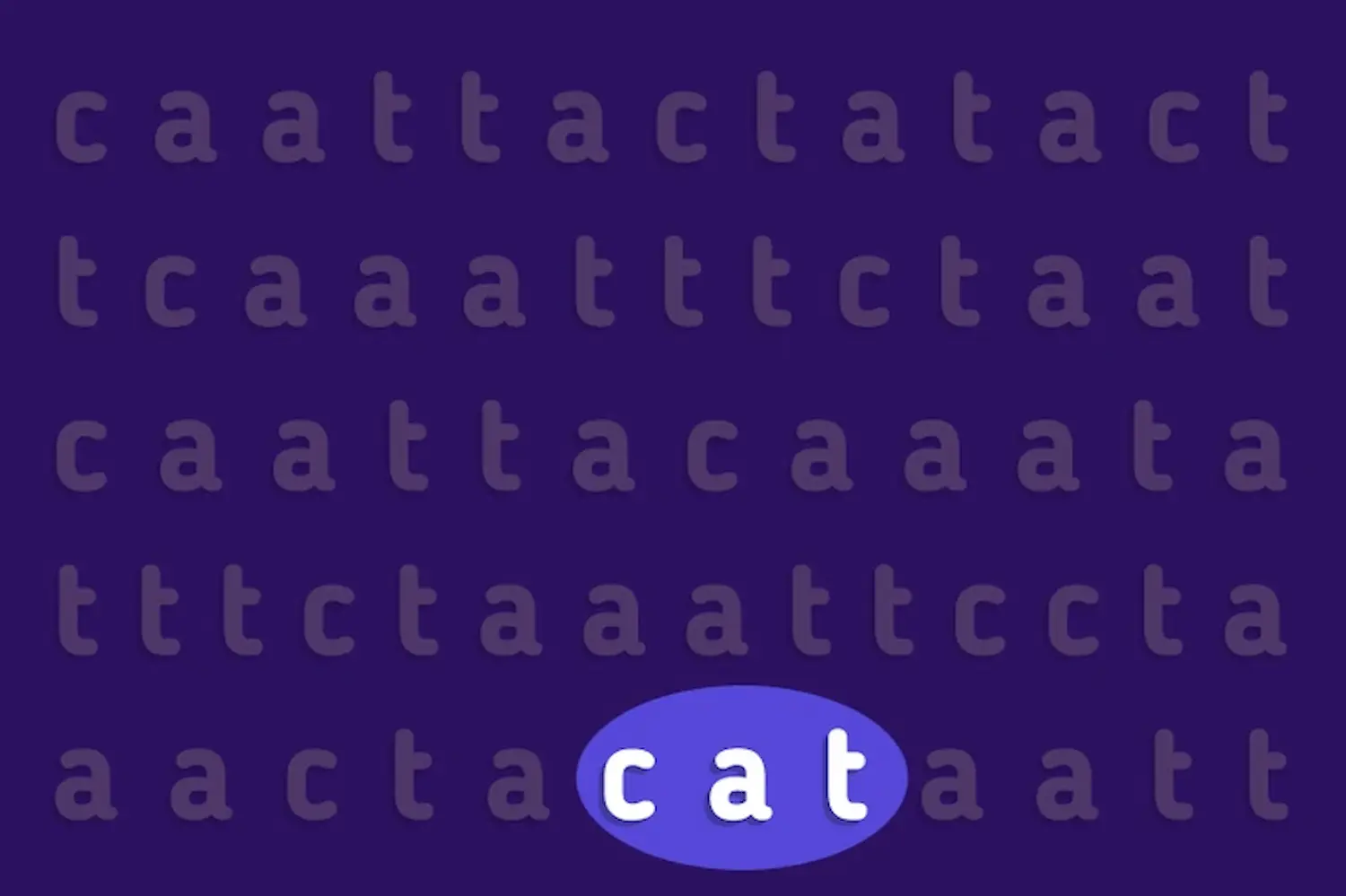 Solução do desafio de percepção visual Desafio visual de percepção onde é possível encontrar a palavra 'cat' entre outras letras.