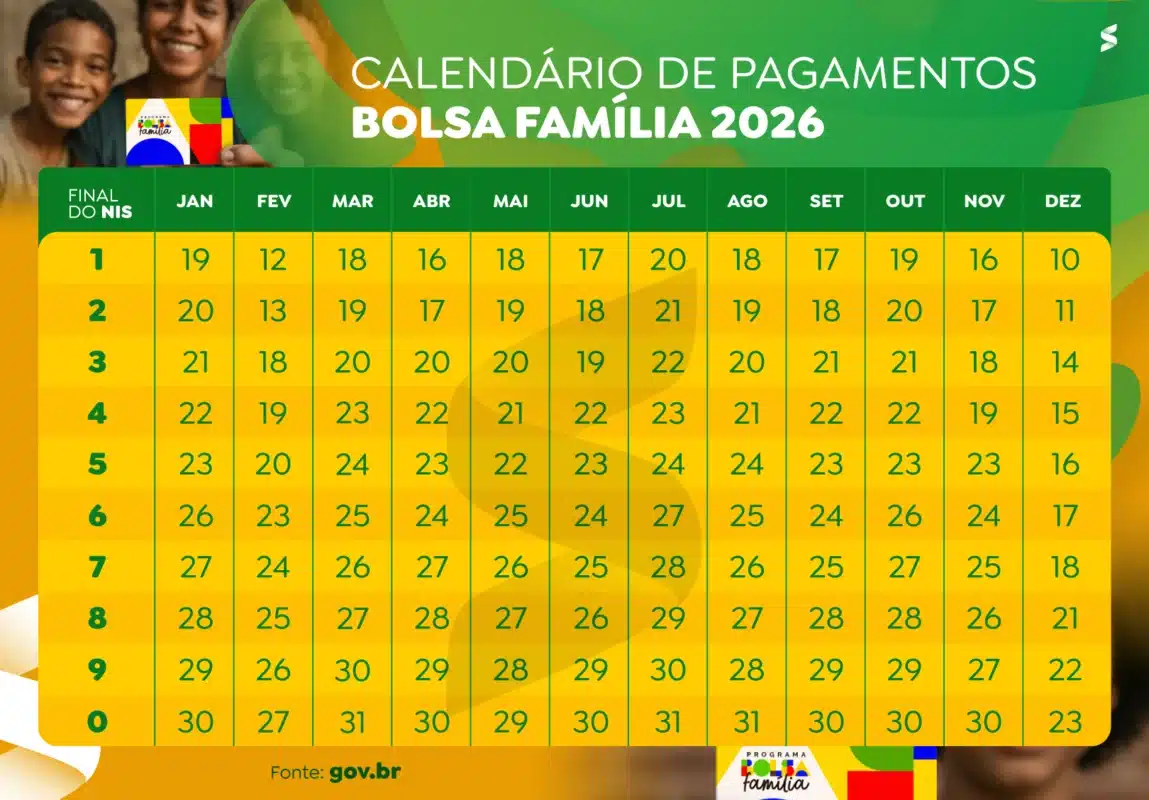 Calendário Bolsa Família 2026 Calendário colorido de pagamentos do Bolsa Família 2026 exibindo datas em cada mês