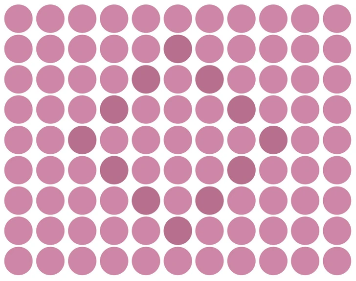 Exercite o cérebro: descubra o losango escondido entre os círculos. Desafio lógico com vários círculos cor-de-rosa alinhados, com alguns formando um losango