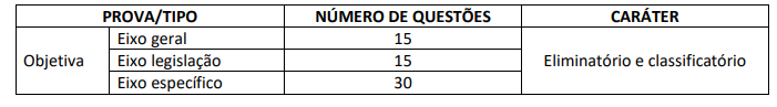 Estrutura da prova PC MG Tabela apresenta quantidade de questões por eixo e caráter da prova objetiva PC MG