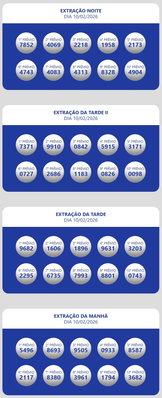 Resultado da Loteria Estadual do Ceará Oficial Números sorteados da loteria nas extrações da manhã, tarde e tarde II e noite.