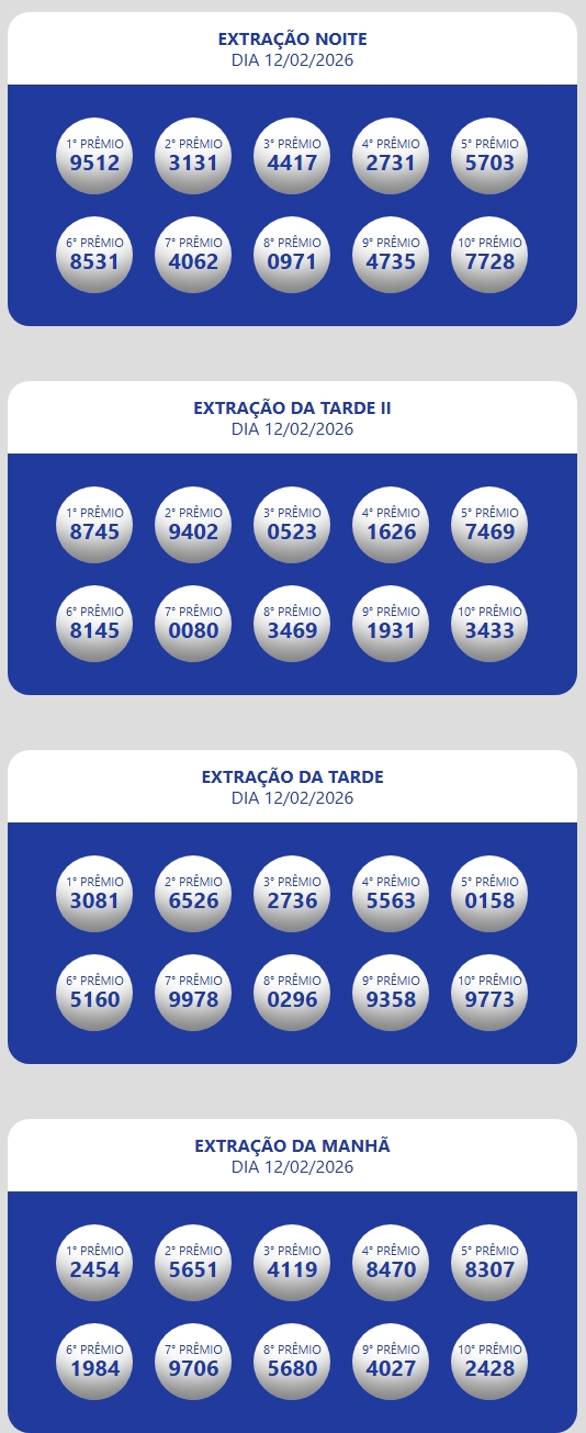 Resultado da Loteria Estadual do Ceará Oficial Números sorteados da loteria nas extrações da manhã, tarde e tarde II e noite.