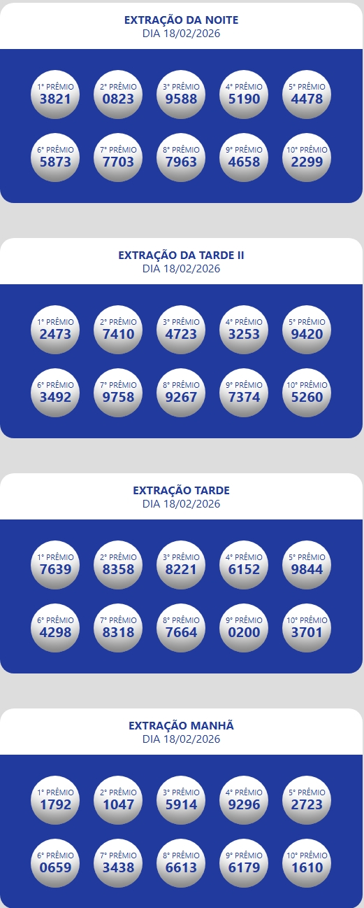 Resultado da Loteria Estadual do Ceará Oficial Números sorteados da loteria nas extrações da manhã, tarde e tarde II e noite.