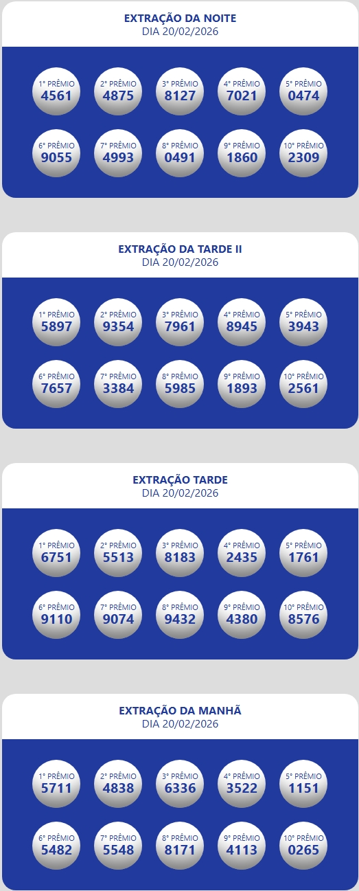 Resultado da Loteria Estadual do Ceará Oficial Números sorteados da loteria nas extrações da manhã, tarde e tarde II e noite.