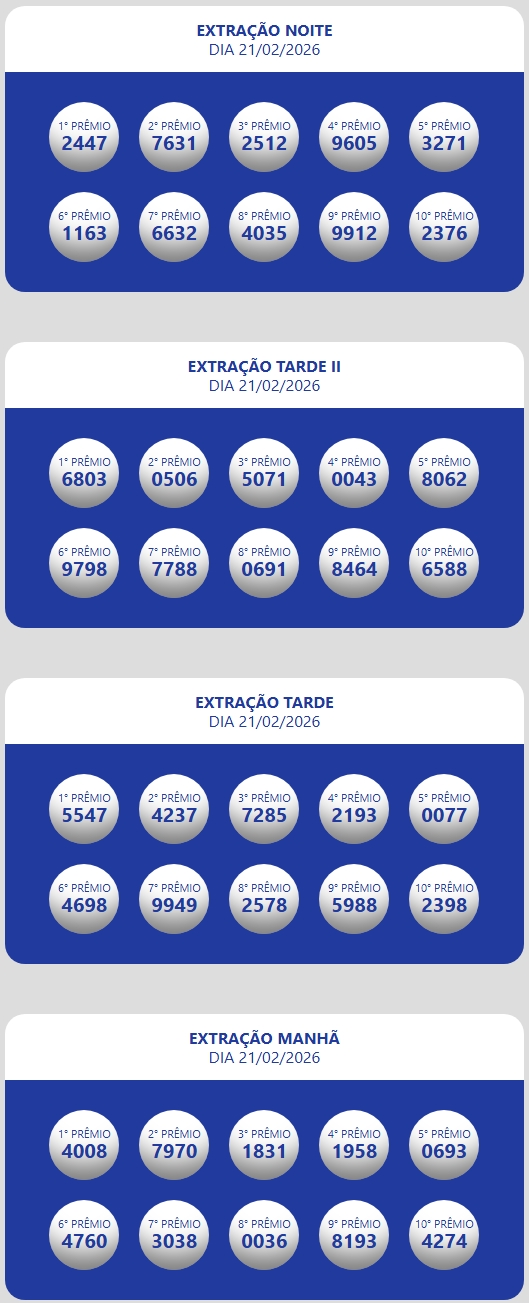 Resultado da Loteria Estadual do Ceará Oficial Números sorteados da loteria nas extrações da manhã, tarde e tarde II e noite.