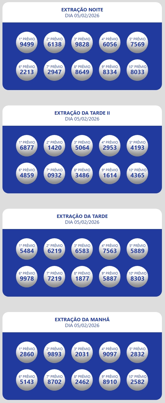Resultado da Loteria Estadual do Ceará Oficial Números sorteados da loteria nas extrações da manhã, tarde e tarde II e noite.