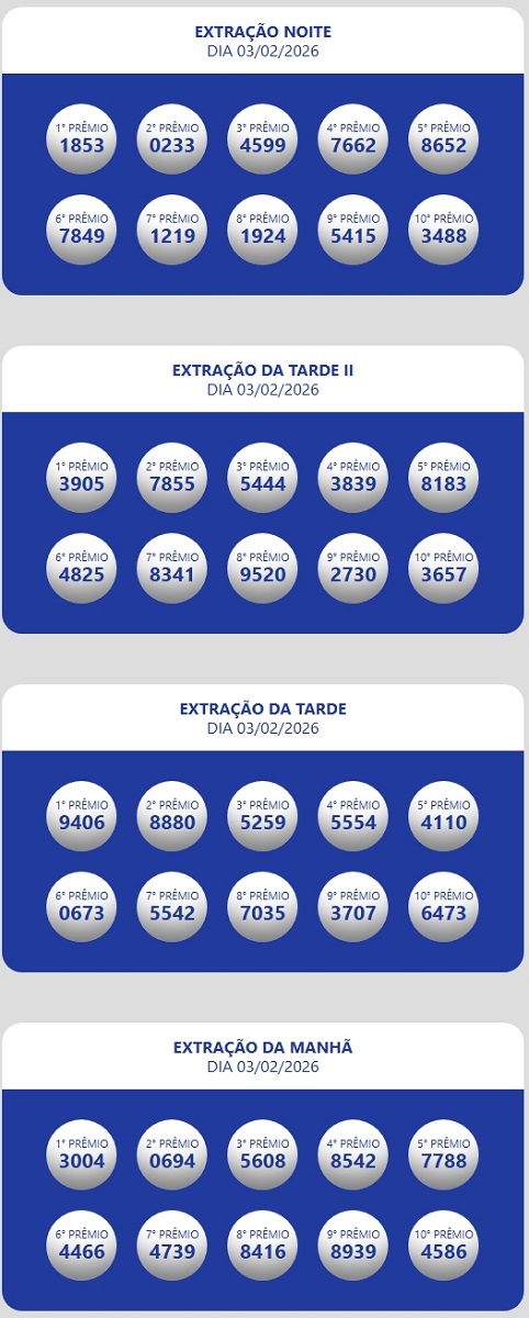 Resultado da Loteria Estadual do Ceará Oficial Números sorteados da loteria nas extrações da manhã, tarde e tarde II e noite.