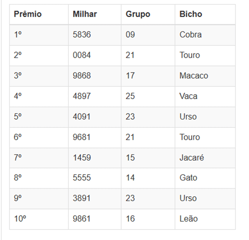 Números sorteados da loteria nas extrações da manhã
