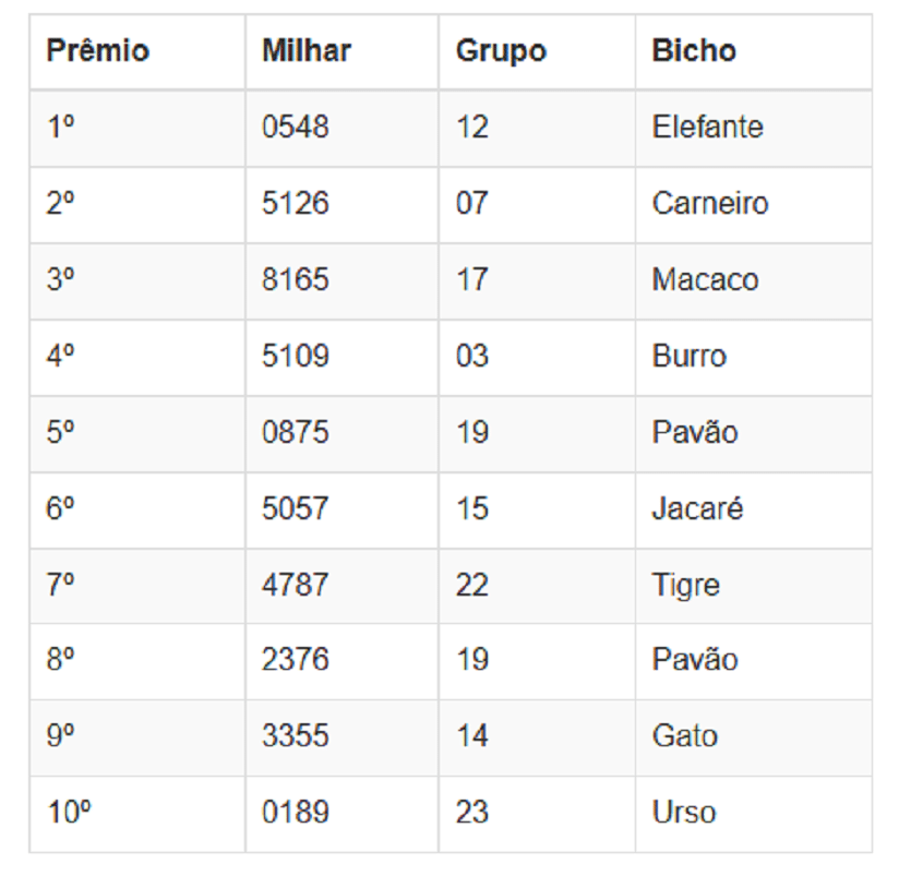 Números sorteados da loteria nas extrações da manhã
