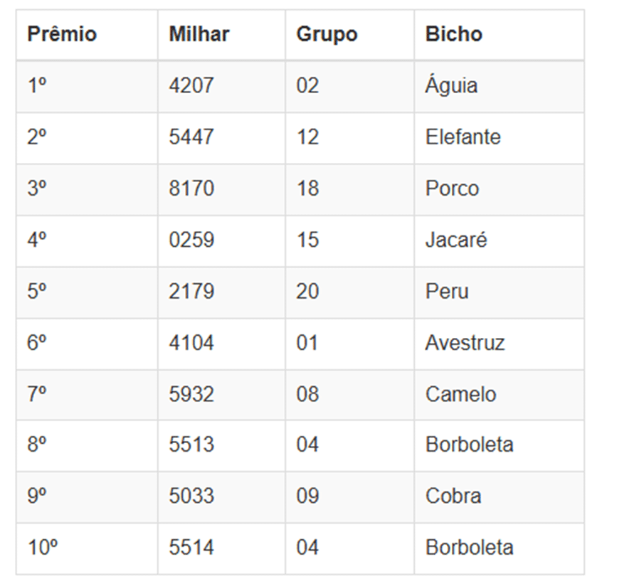 Números sorteados da loteria nas extrações da manhã