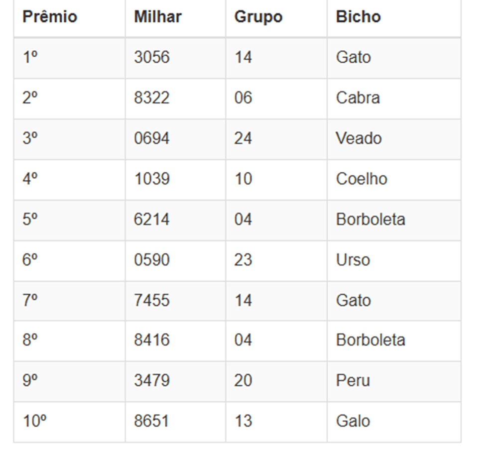Números sorteados da loteria nas extrações da manhã