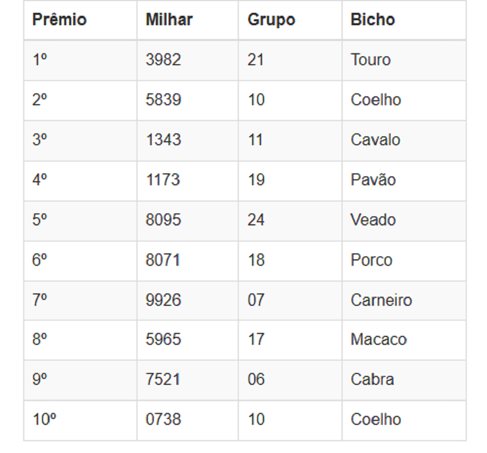Números sorteados da loteria nas extrações da manhã