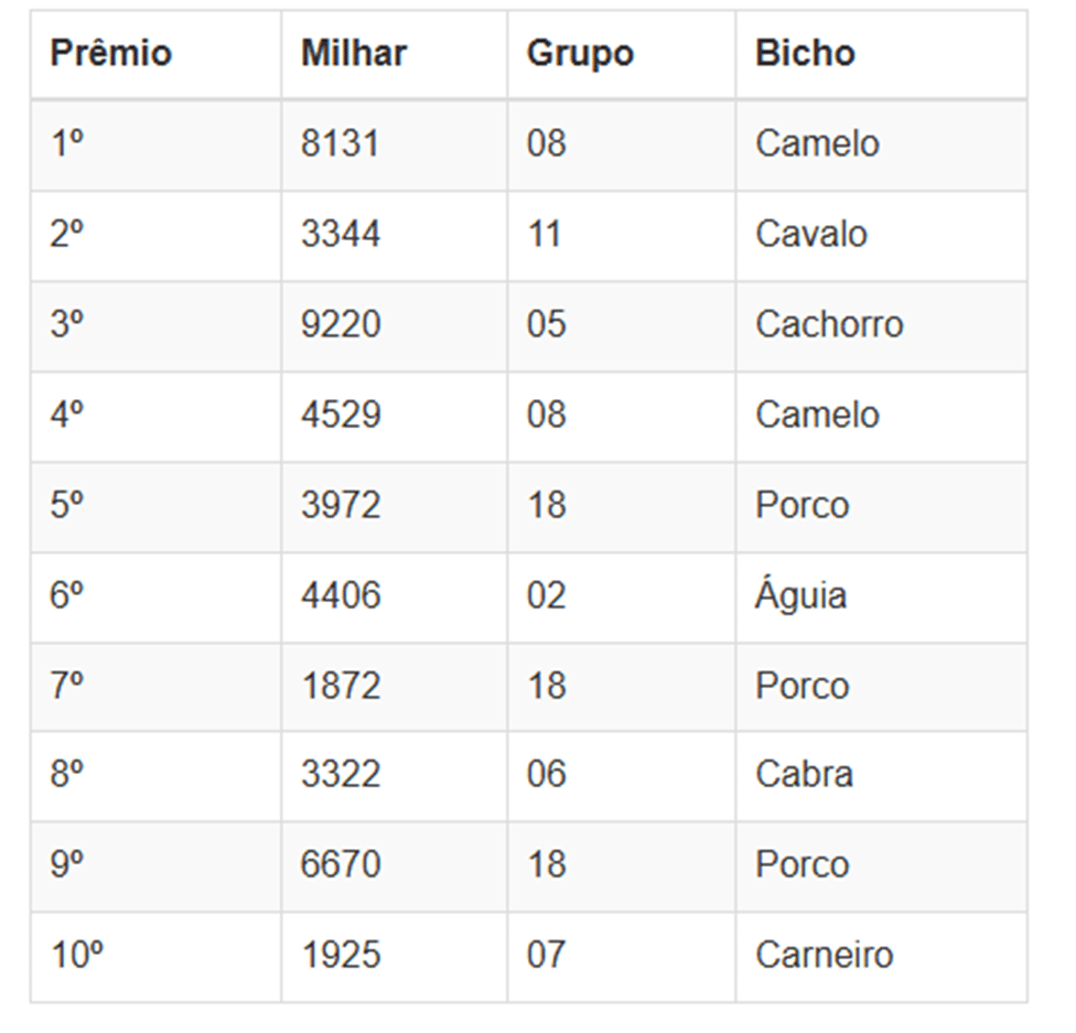 Números sorteados da loteria nas extrações da manhã
