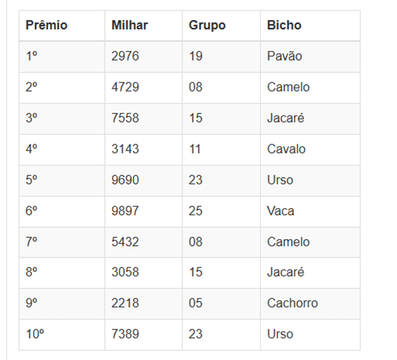 Números sorteados da loteria nas extrações da manhã