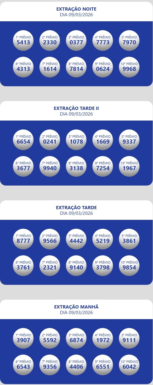 Números sorteados da loteria nas extrações da manhã, tarde e tarde II e noite.