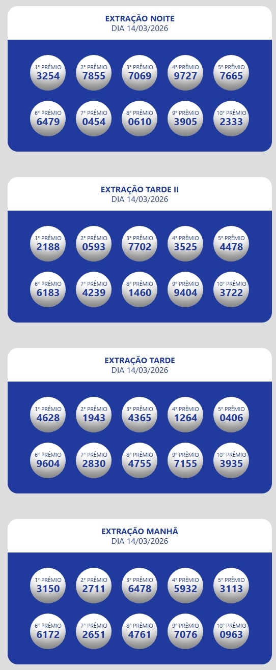 Números sorteados da loteria nas extrações da manhã, tarde e tarde II e noite.