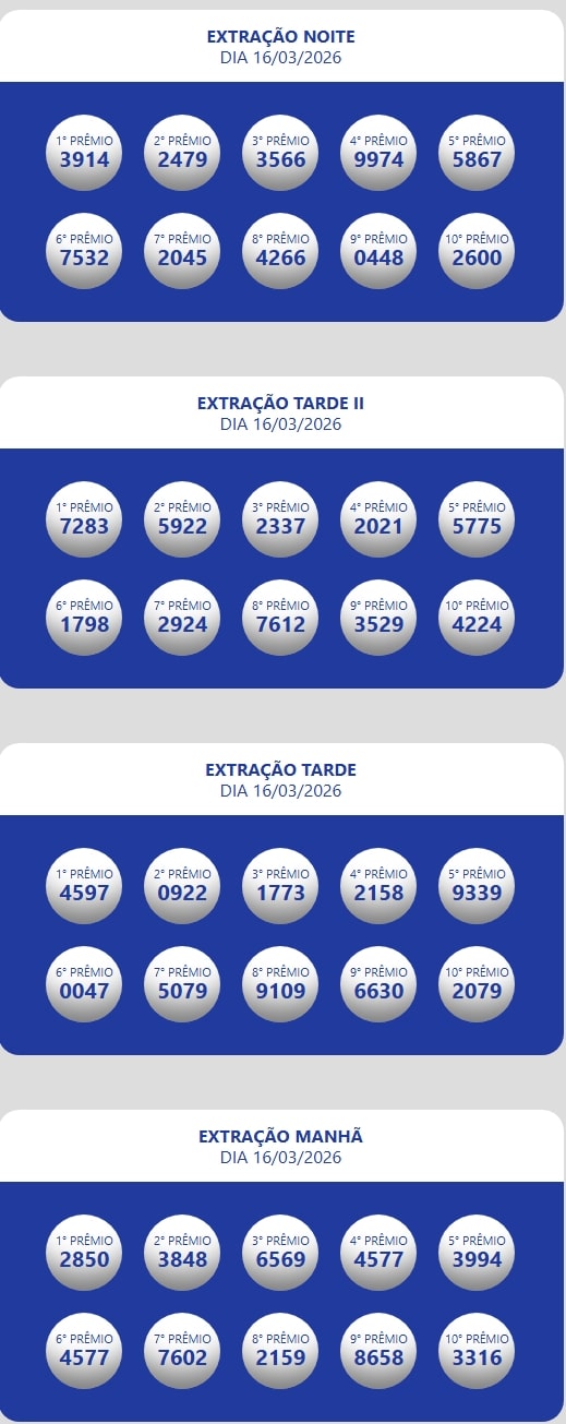 Números sorteados da loteria nas extrações da manhã, tarde e tarde II e noite.