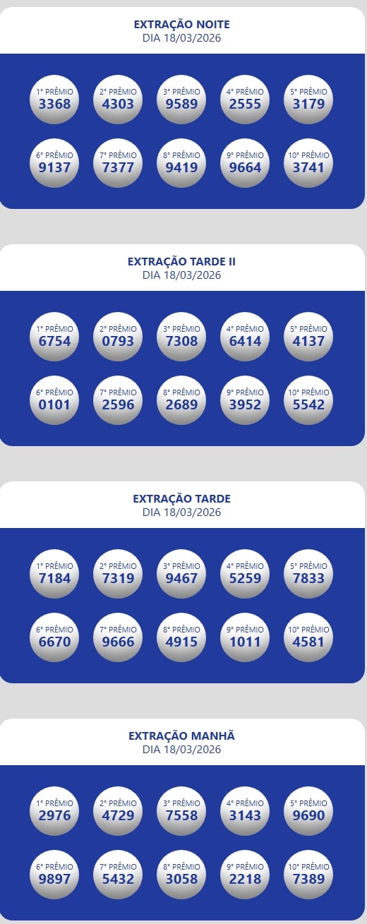 Números sorteados da loteria nas extrações da manhã, tarde e tarde II e noite.