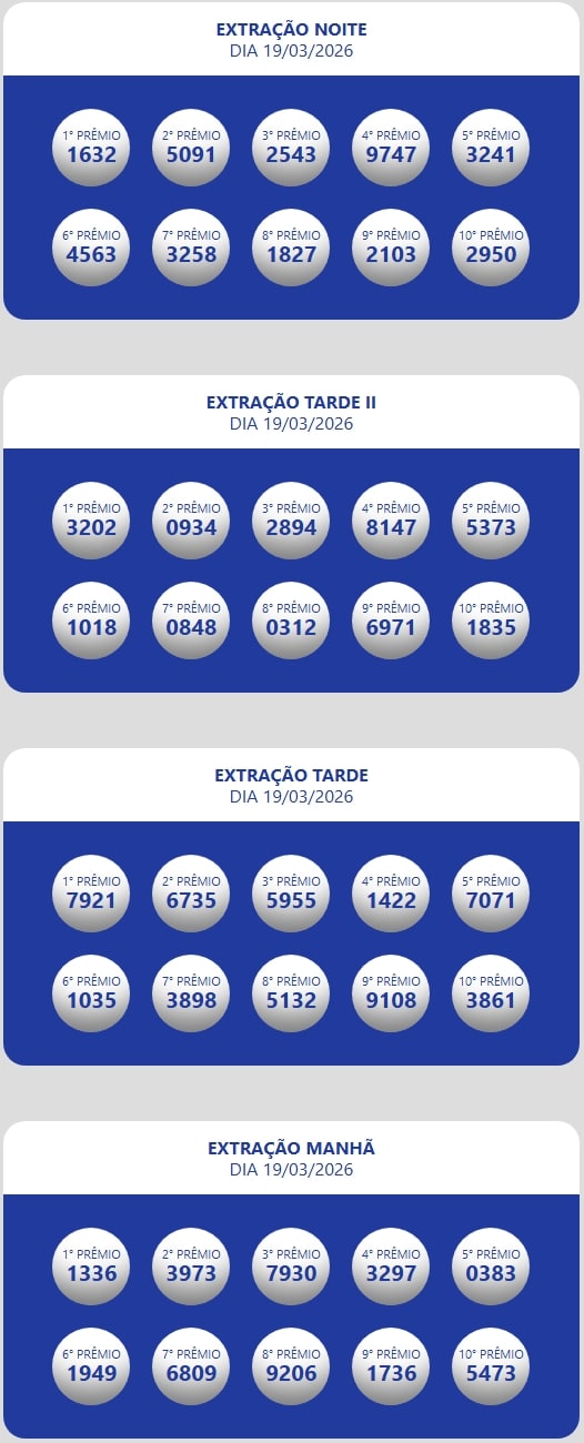 Números sorteados da loteria nas extrações da manhã, tarde e tarde II e noite.