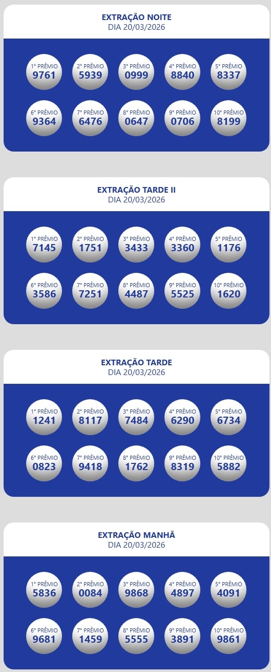 Números sorteados da loteria nas extrações da manhã, tarde e tarde II e noite.