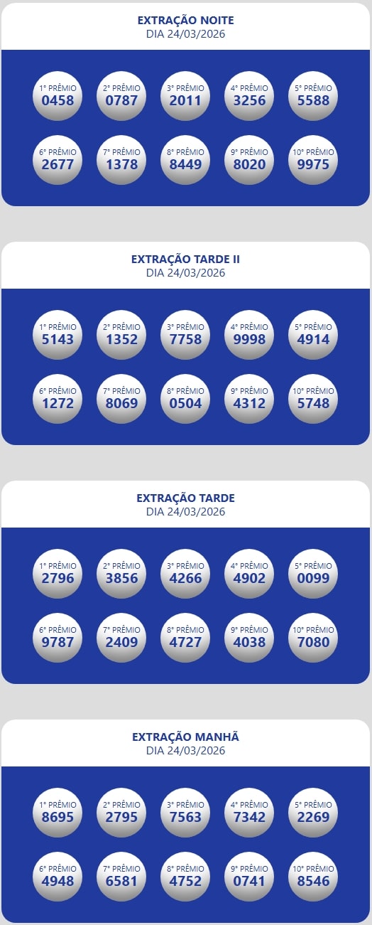 Números sorteados da loteria nas extrações da manhã, tarde e tarde II e noite.