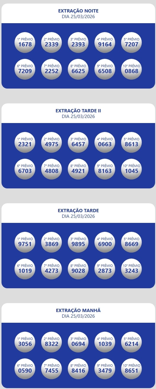 Números sorteados da loteria nas extrações da manhã, tarde e tarde II e noite.