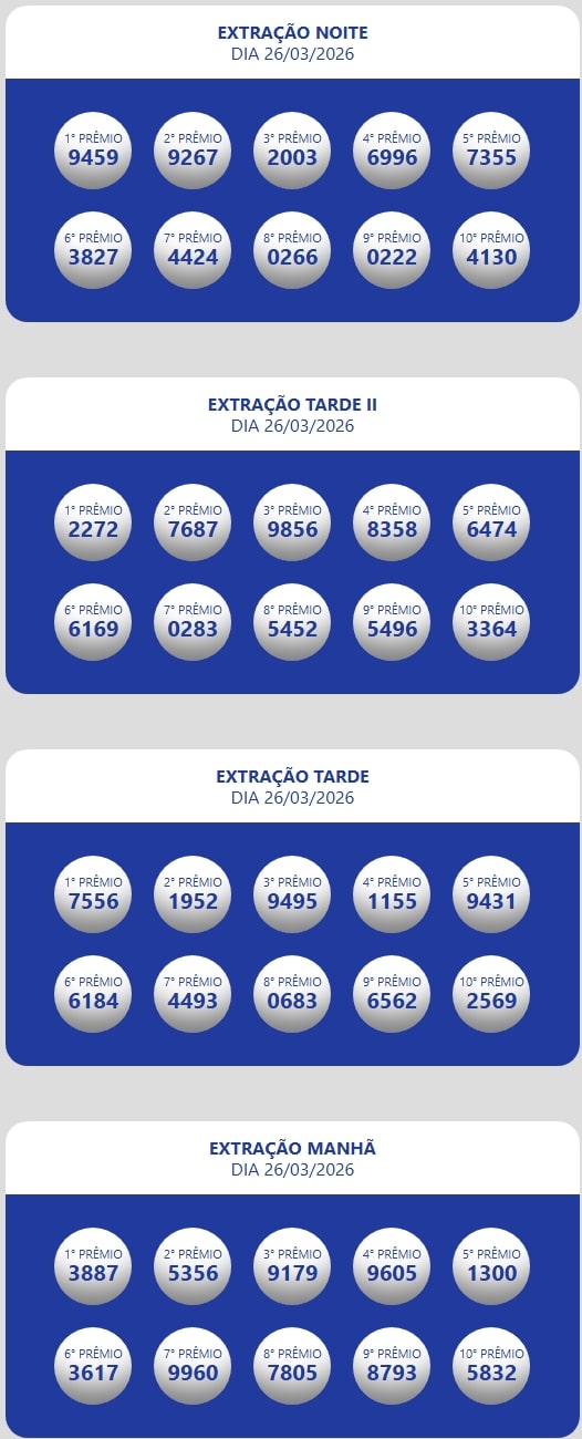 Números sorteados da loteria nas extrações da manhã, tarde e tarde II e noite.