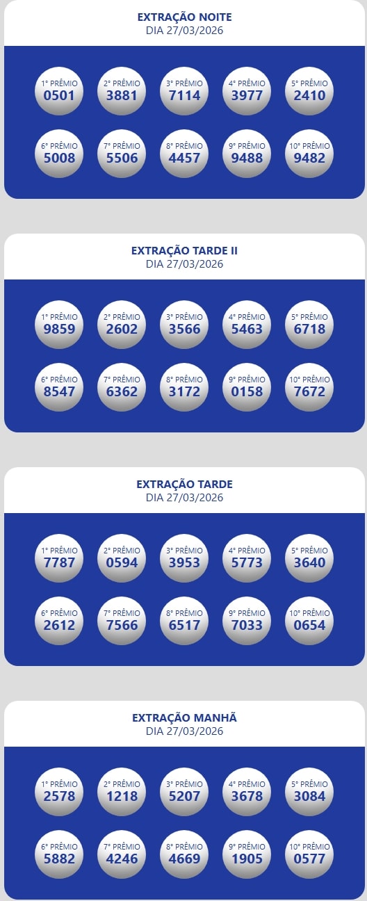 Números sorteados da loteria nas extrações da manhã, tarde e tarde II e noite.