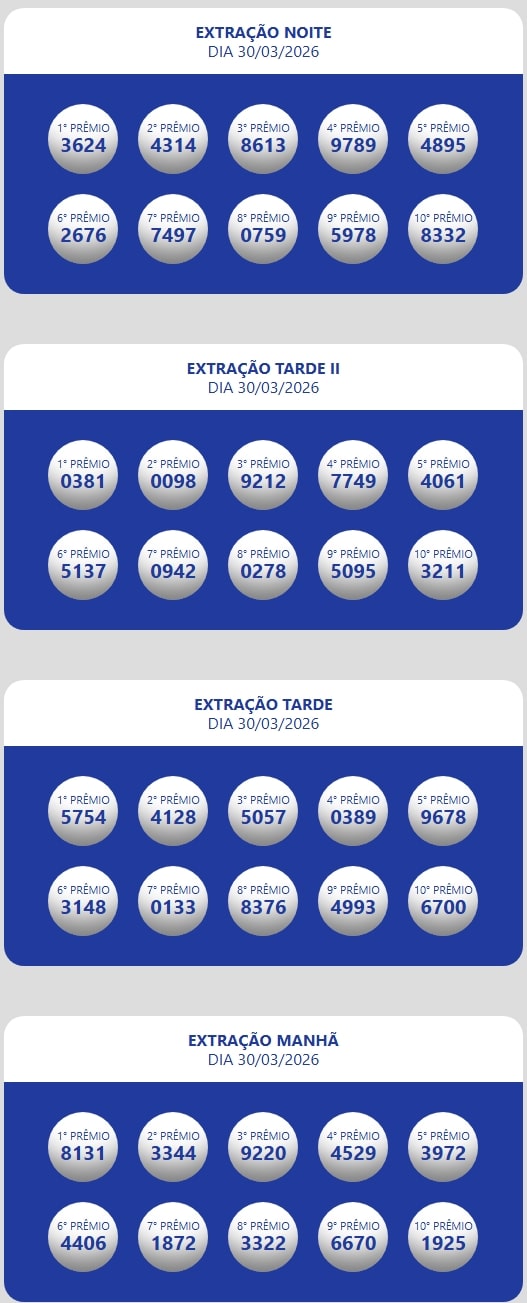Números sorteados da loteria nas extrações da manhã, tarde e tarde II e noite.